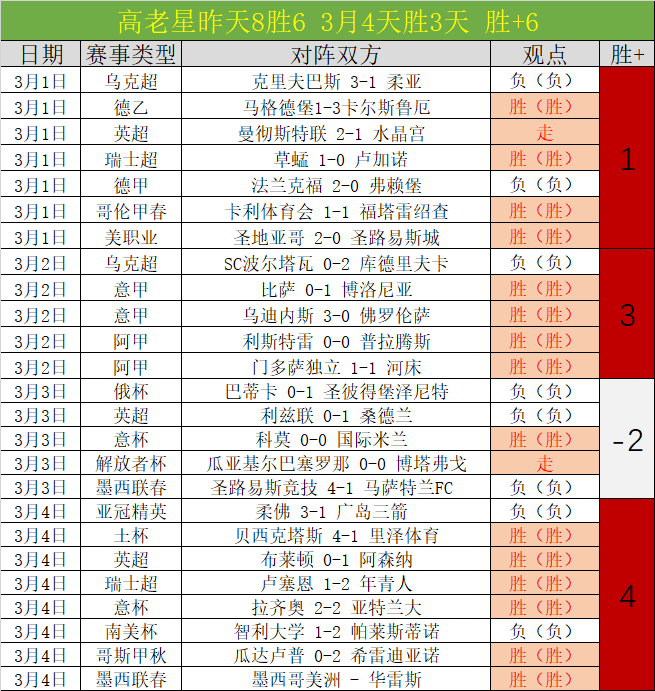 巴萨主场迎,战奥萨苏纳,五连胜零失,今日足球比分,足球赛事数据,足球比赛平台,足球赛事资讯,足球赛事中心