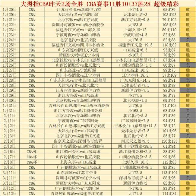 连胜之谜揭,关键球员浮,数据剖析真,今日足球比分,足球赛事数据,足球比赛平台,足球赛事资讯,足球赛事中心